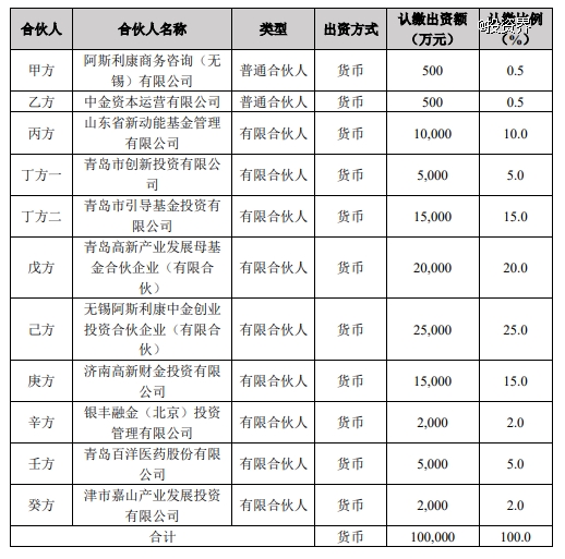 百洋医药要出资中金资本