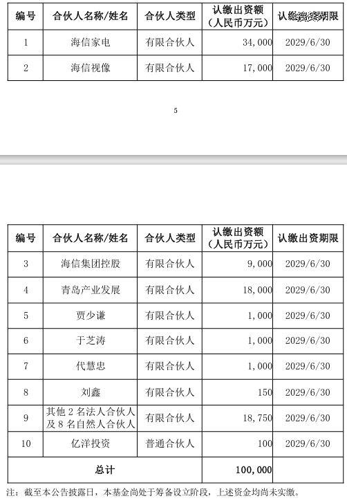 海信系10亿元CVC基金赶来