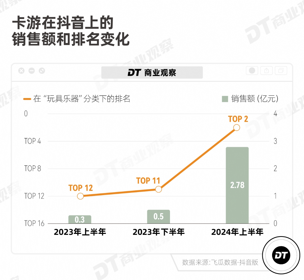 2024年「暴利」赛道：直播拆卡