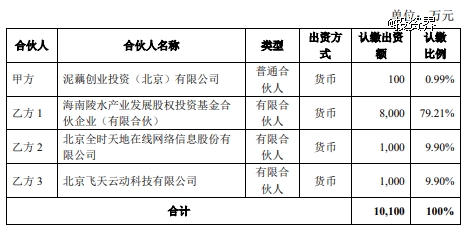 天地在线做LP，投了泥藕资本